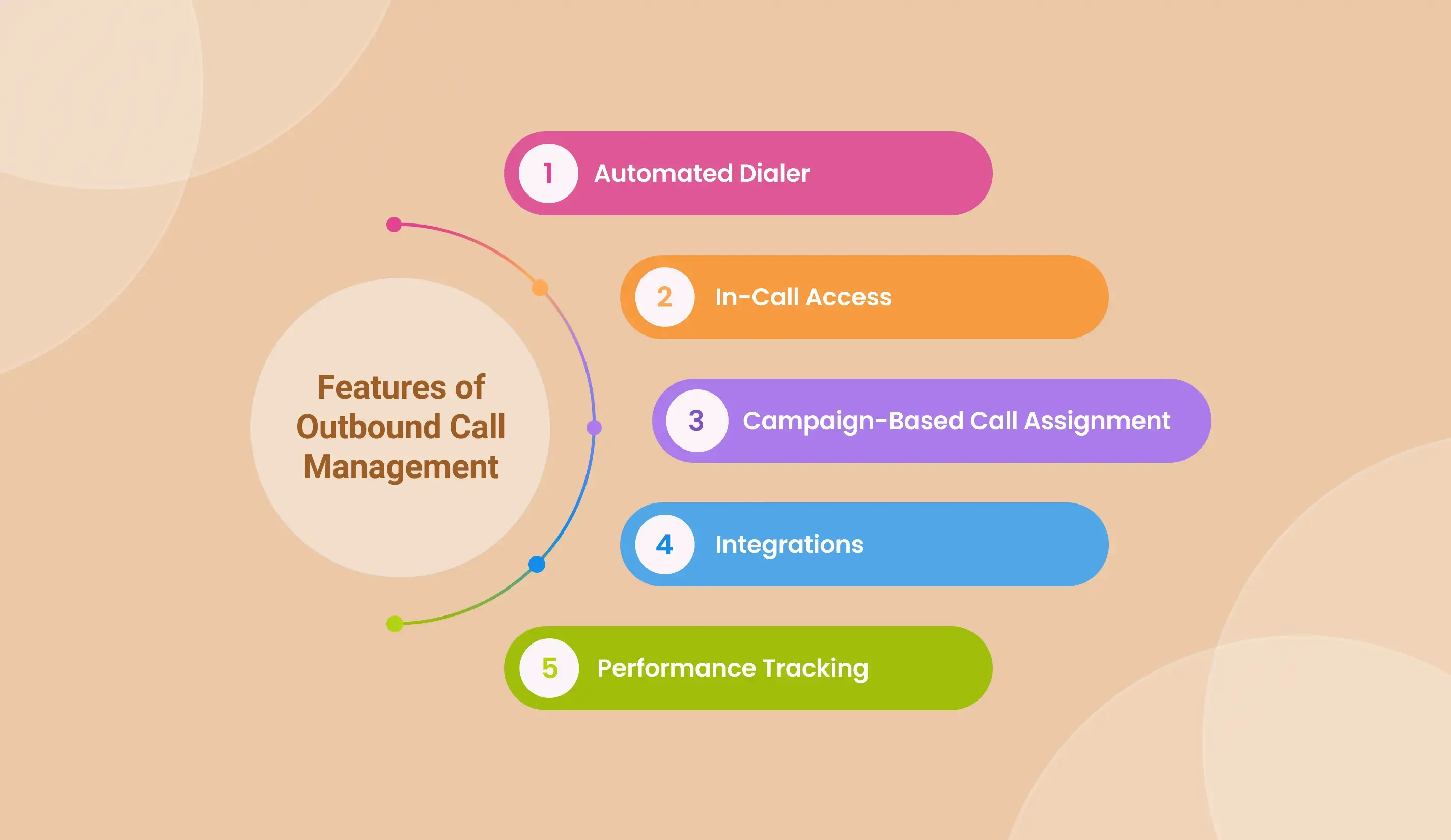 Features of Outbound Call Management